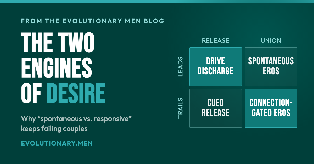 The Two Engines of Desire 2x2 grid: drive discharge, spontaneous eros, cued release, connection-gated eros